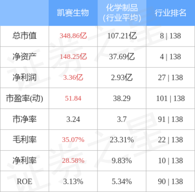 生物基材料銷售 綠色未來的商業機遇與挑戰